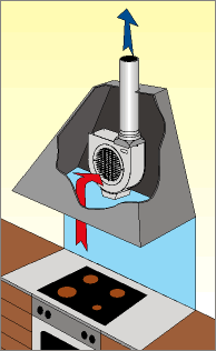 CENTRIFUGAL FANS FOR KITCHEN HOODS